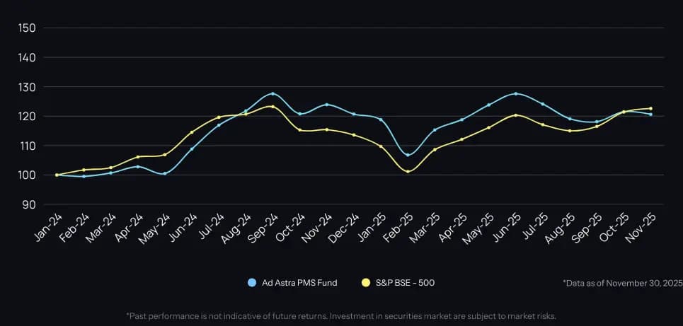 HistoricalPerformance